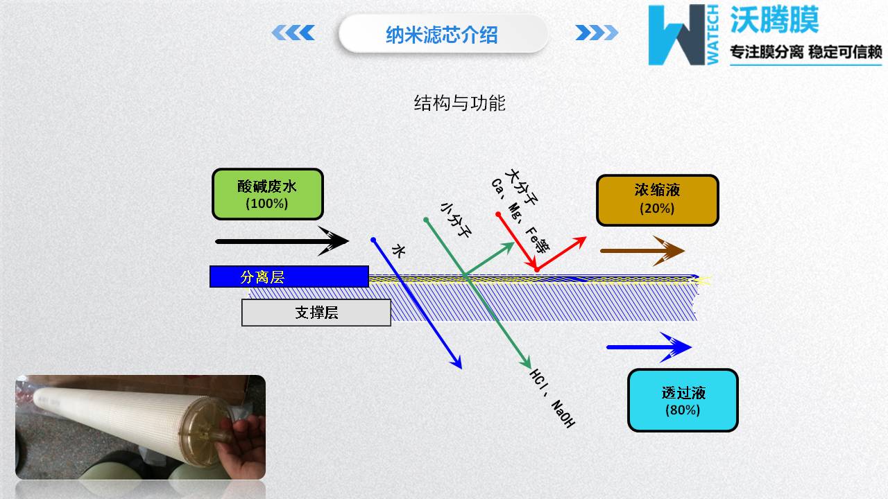 膜分離設(shè)備