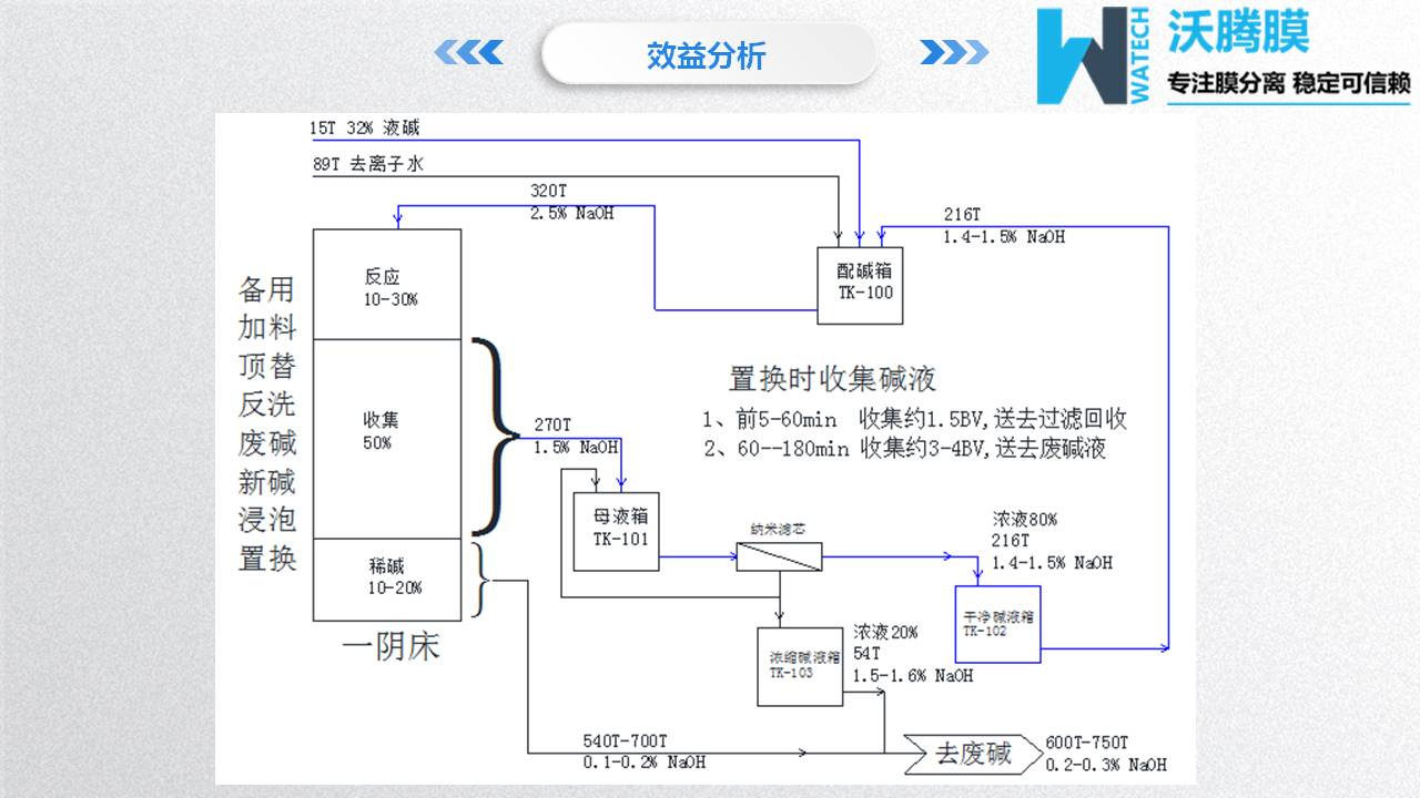 膜分離設(shè)備
