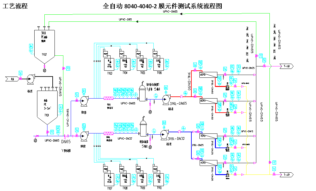 膜分離設(shè)備