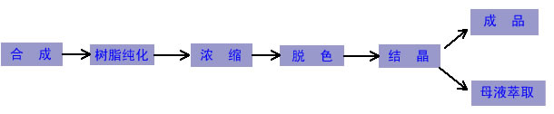 膜分離設備